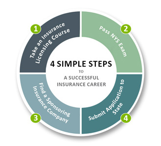 4 simple steps to a successful insurance career